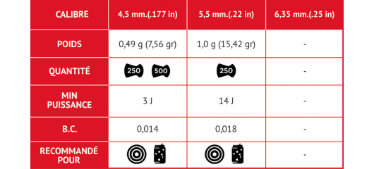 BOITE DE 500 BALLES A AIR PLOMBS GAMO TÊTE PLATE CAL.4.5 MATCH CLASSIC TRAINING
