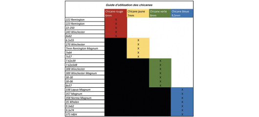 MODERATEUR DE SON MULTICALIBRE NIELSEN SONIC GHOST 50 M15x100