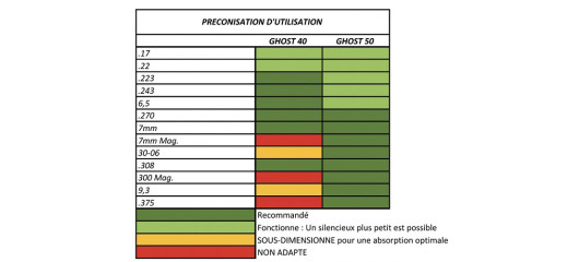 MODERATEUR DE SON MULTICALIBRE NIELSEN SONIC GHOST 50 M15x100