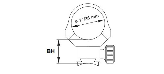 COLLIERS DE MONTAGE LEUPOLD PRW2  Ø30mm RAIL 22mm MEDIUM
